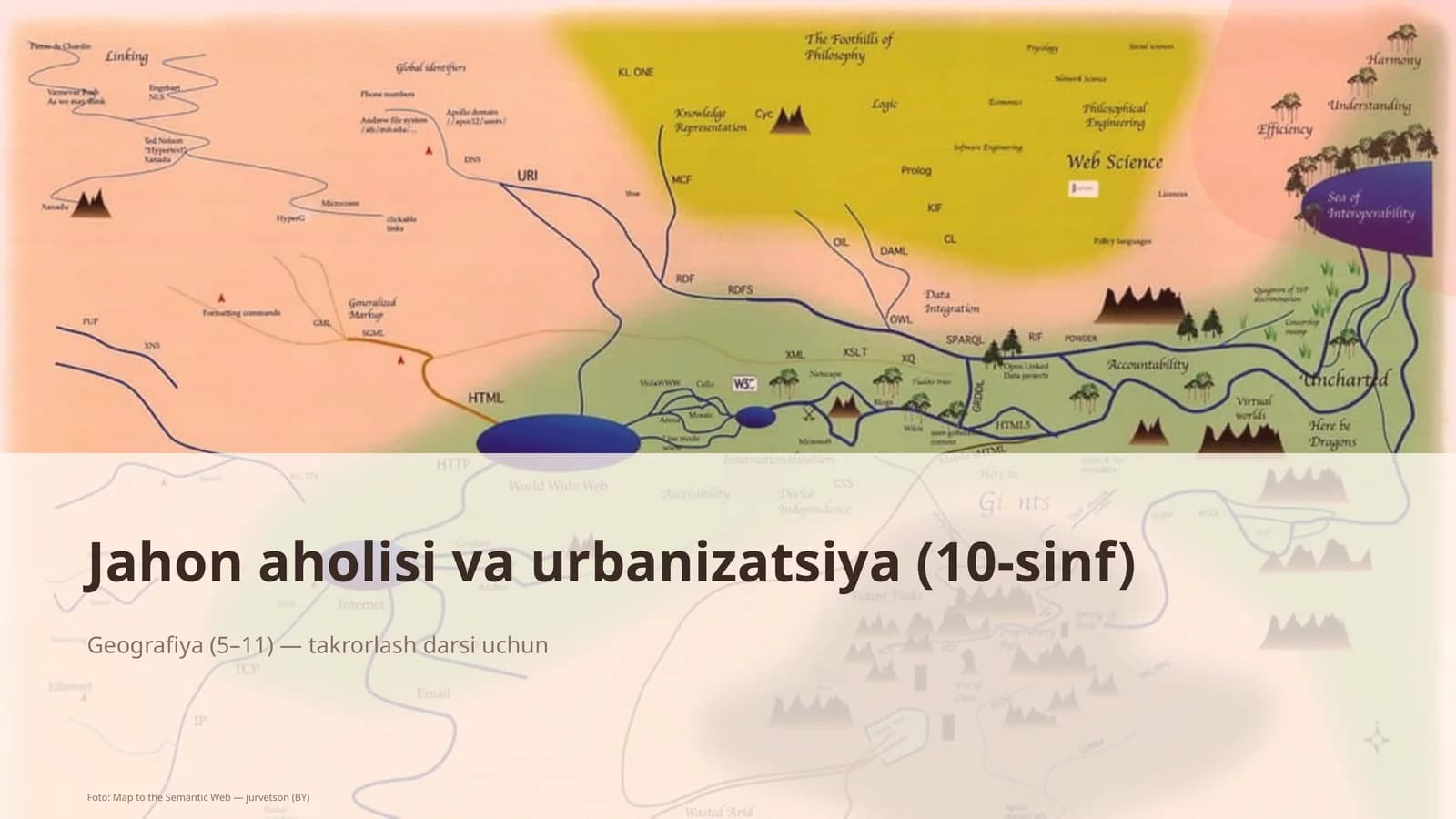 Jahon aholisi va urbanizatsiya (10-sinf)