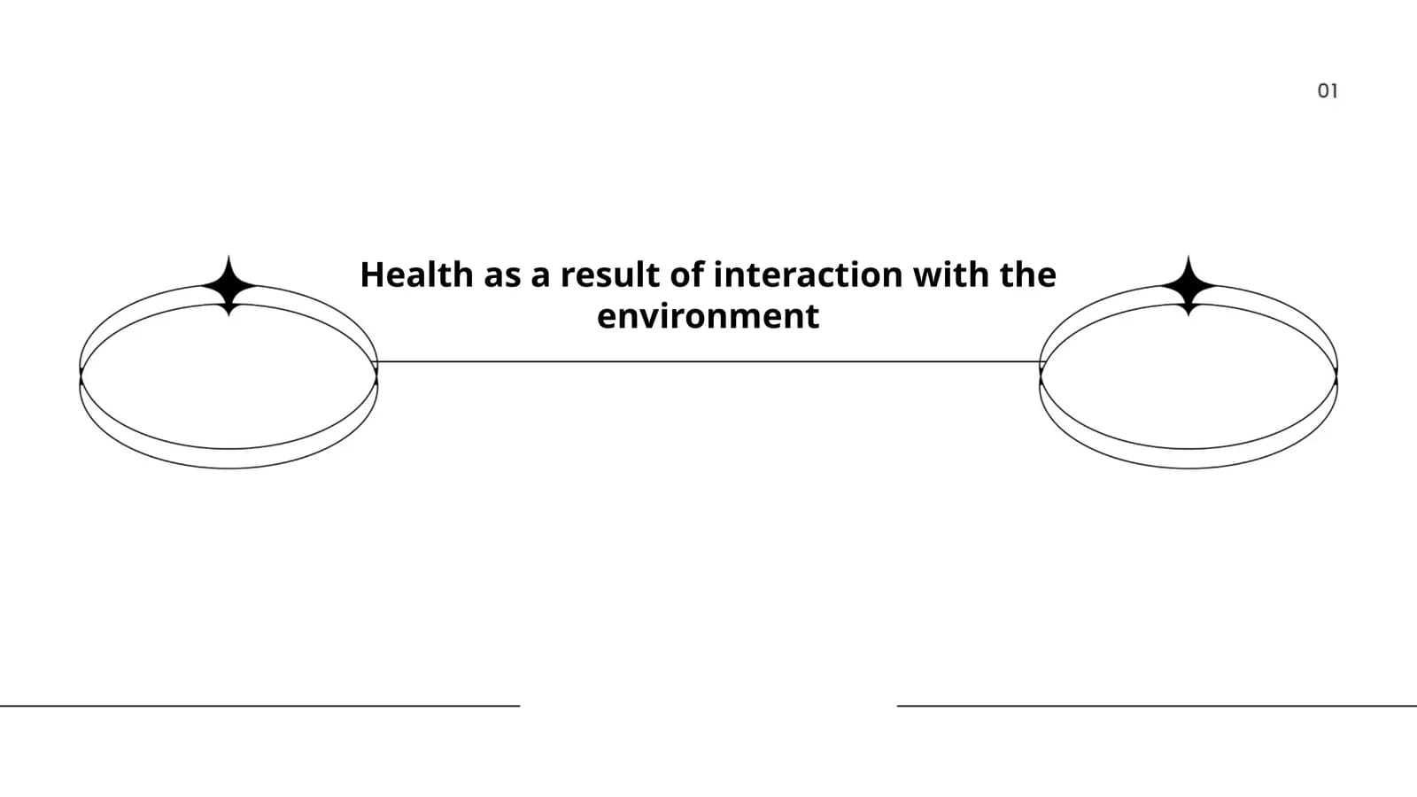 Health as a result of interaction with the environment