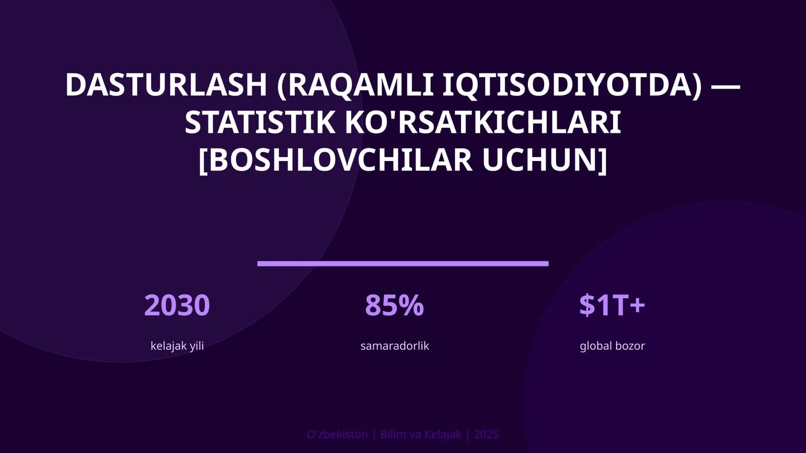 Dasturlash (raqamli iqtisodiyotda) - statistik ko'rsatkichlari [boshlovchilar uchun]