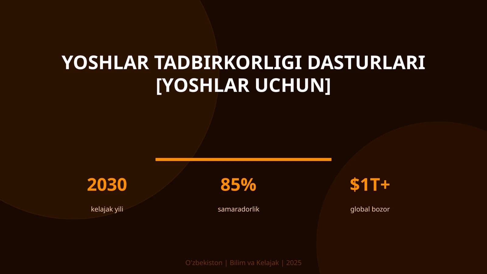 Yoshlar tadbirkorligi dasturlari [yoshlar uchun]