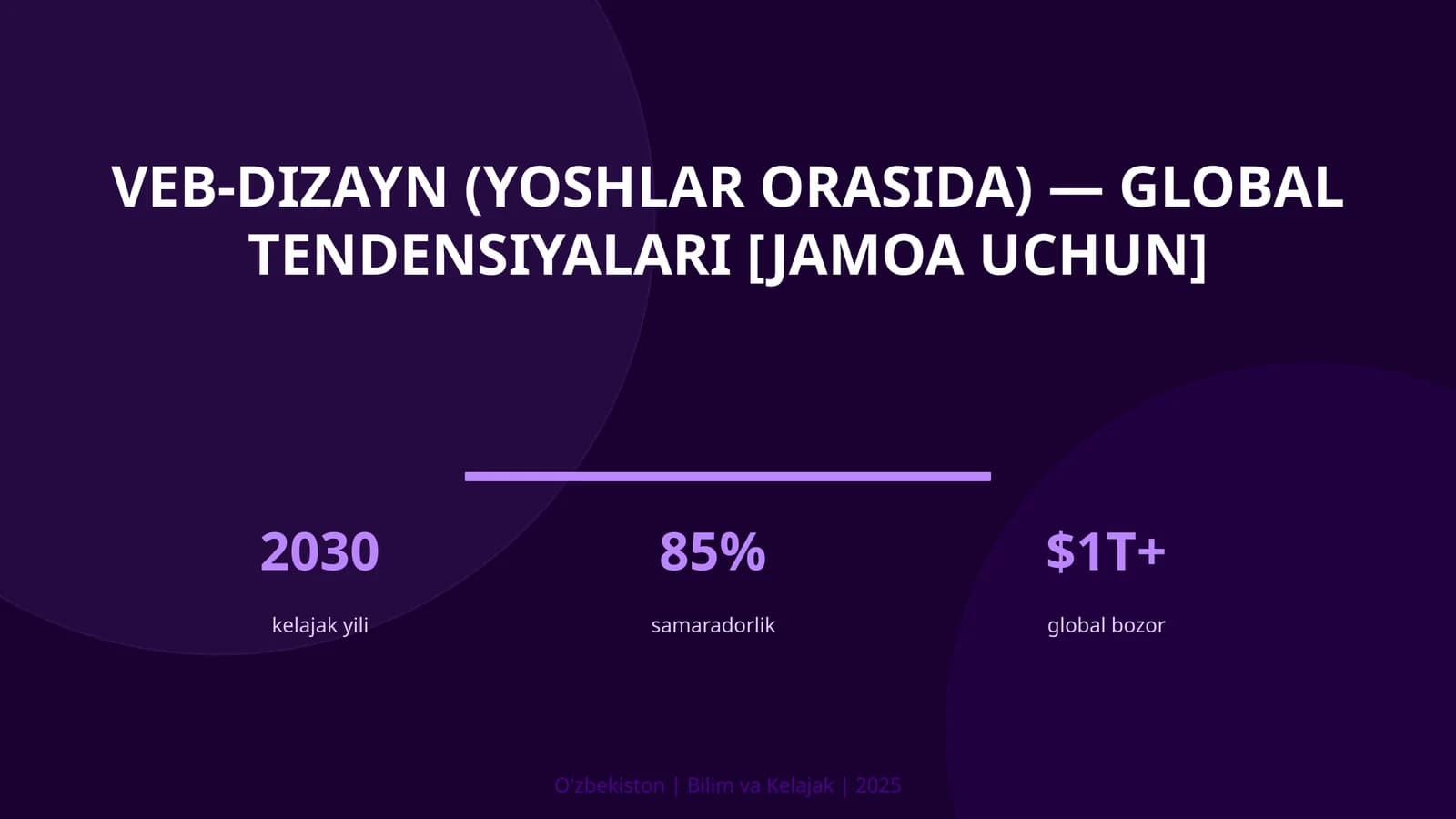 VEB-DIZAYN (YOSHLAR ORASIDA) — GLOBAL TENDENSIYALARI [JAMOA UCHUN]