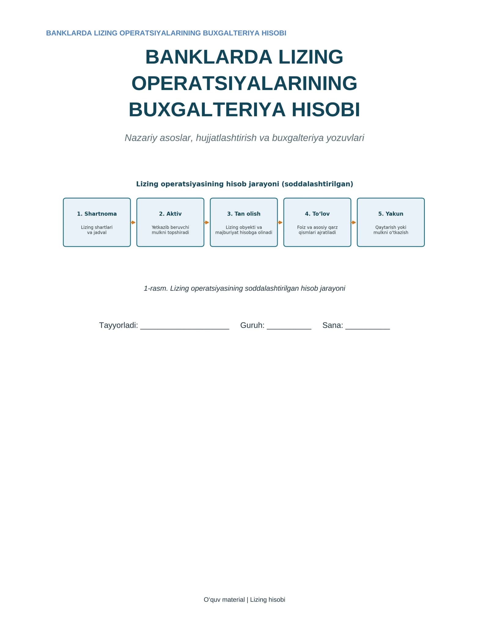Buxgalteriya hisobi lizing operatsiyalari
