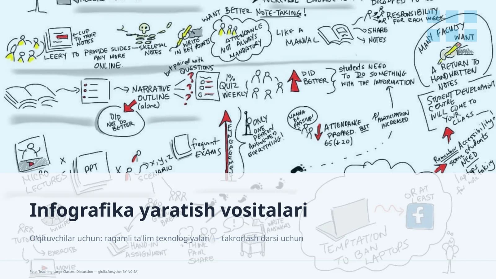 Infografika yaratish vositalari