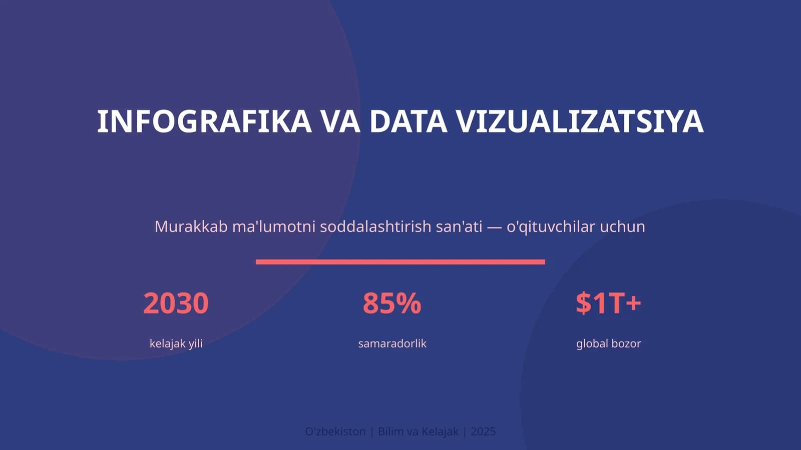 Infografika va data vizualizatsiya