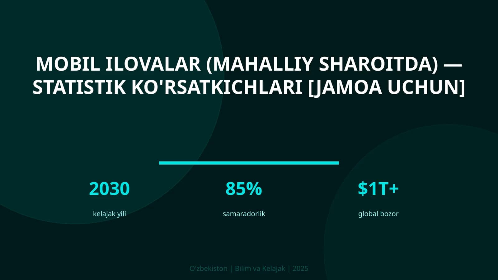 MOBIL ILOVALAR (MAHALLIY SHAROITDA) — STATISTIK KO'RSATKICHLARI [JAMOA UCHUN]