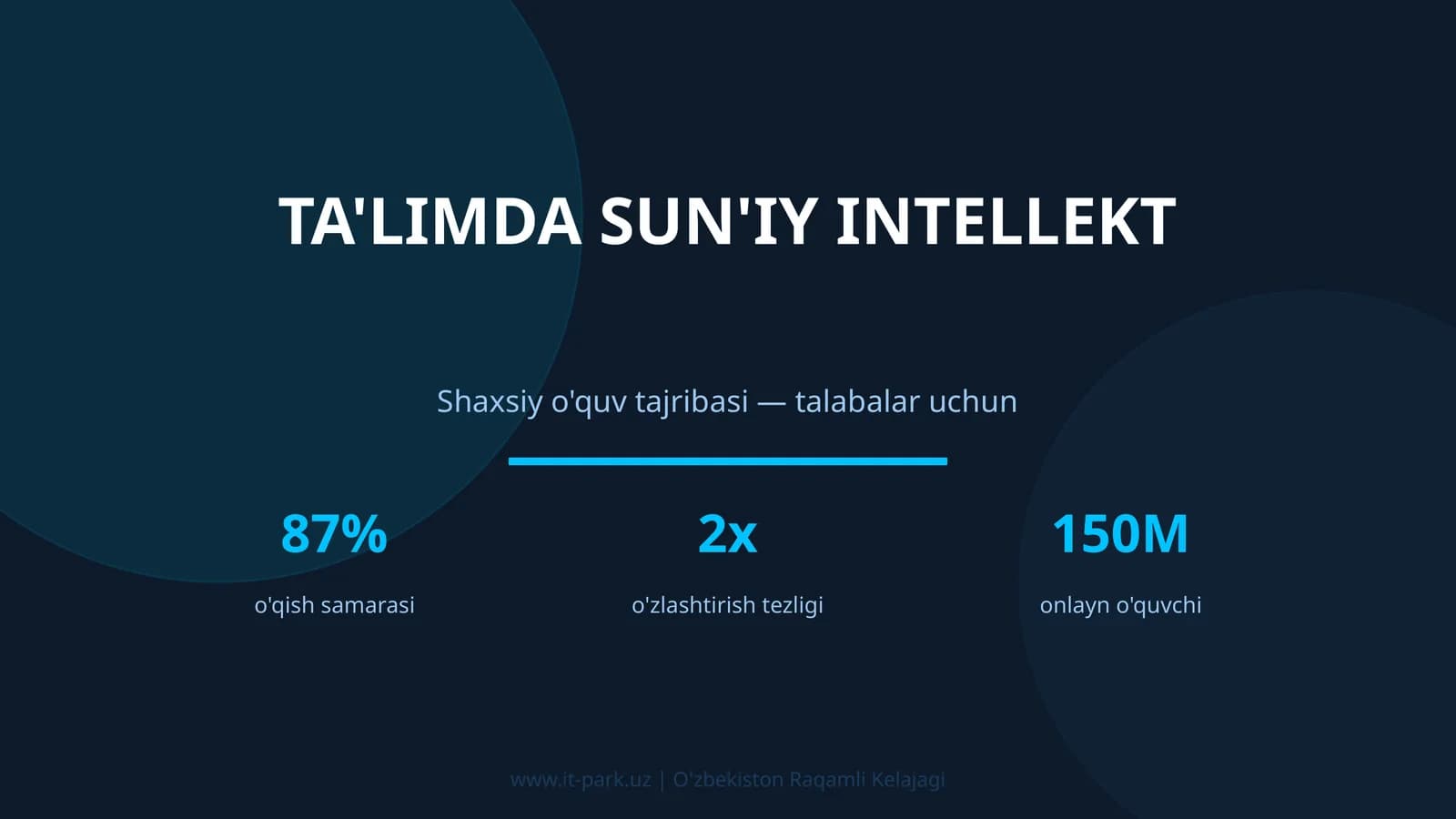 Sun'iy Intellekt