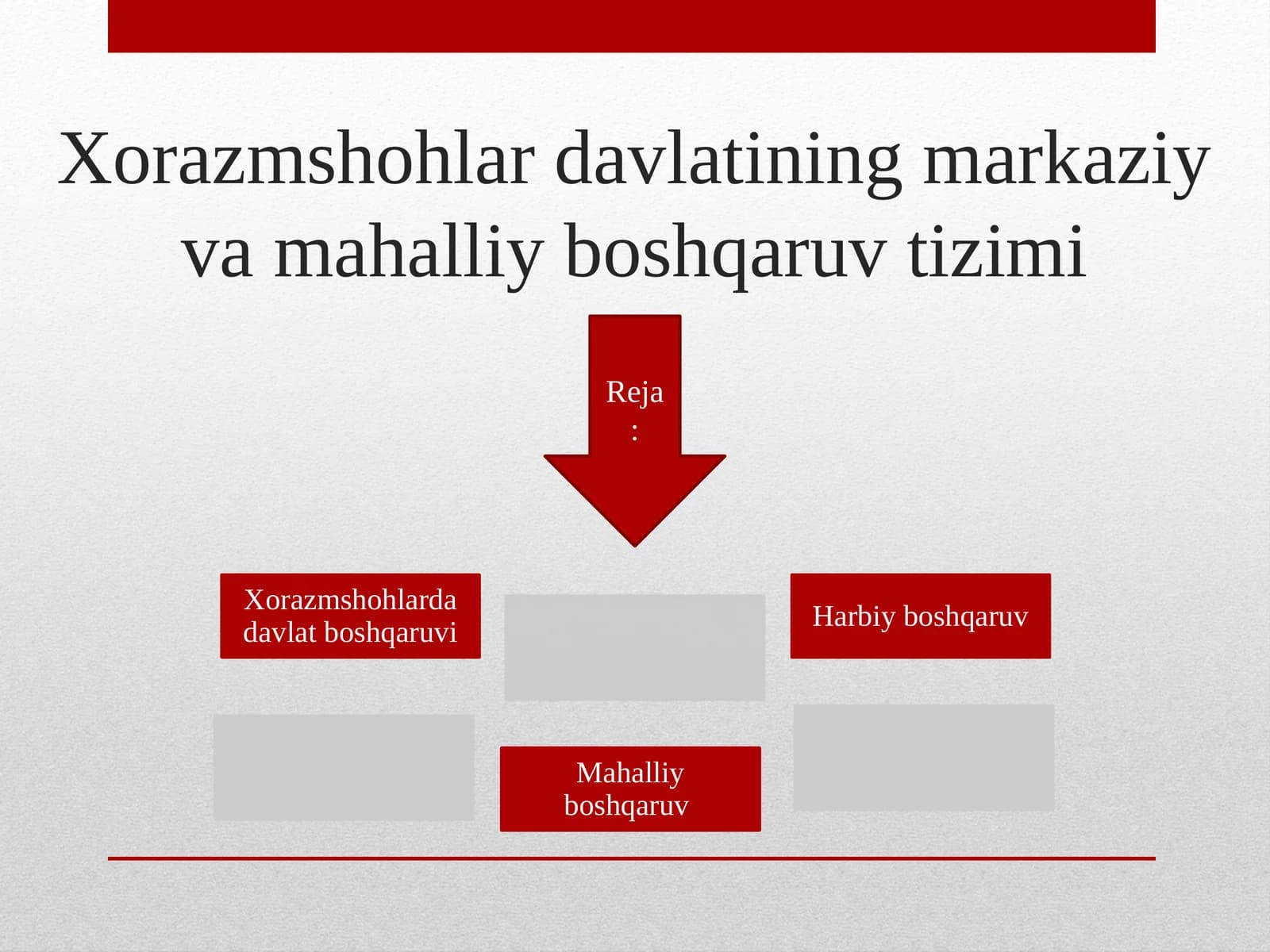 Xorazmshohlardavlatining markaziy va mahalliy boshqaruv tizimi