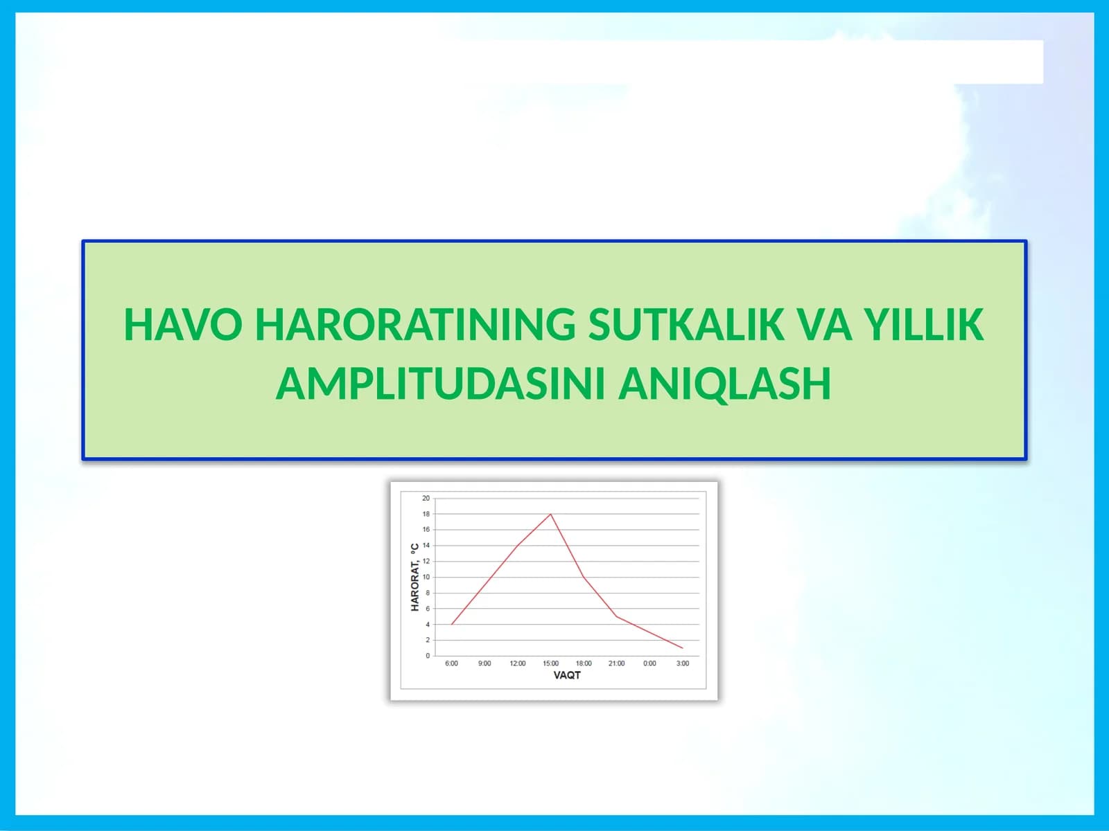 HAVOHARORATININGSUTKALIK VAYILLIK AMPLITUDASINI ANIQLASH