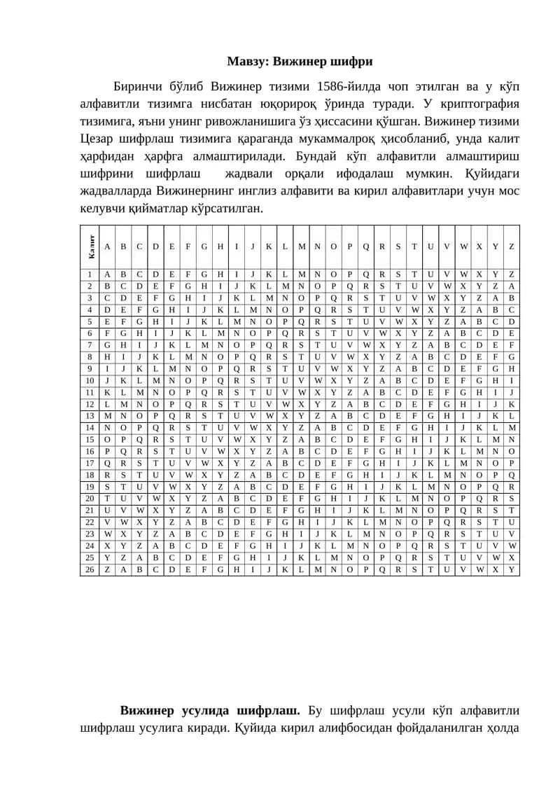 Вижинер шифри