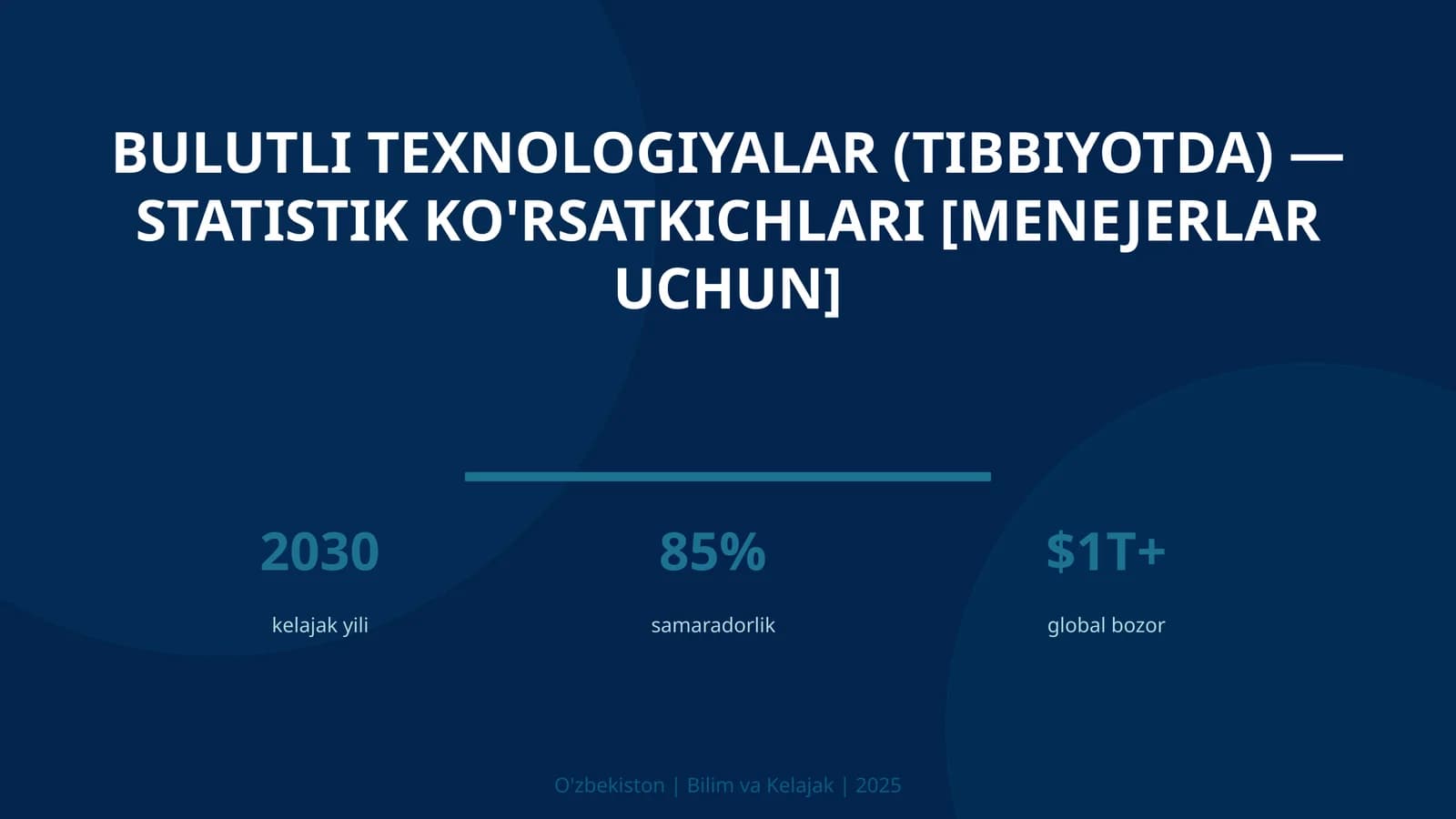 Bulutli texnologiyalar (tibbiyotda) - Statistik ko'rsatkichlari [menejerlar uchun]