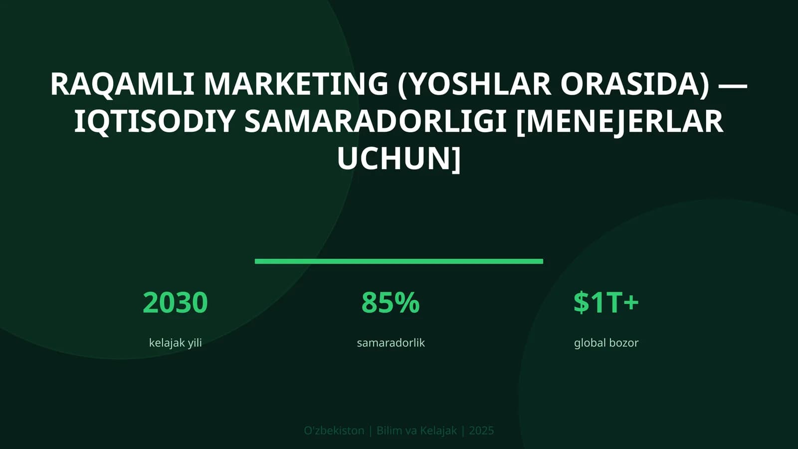 Raqamli marketing (yoshlar orasida) — iqtisodiy samaradorligi [menejerlar uchun]