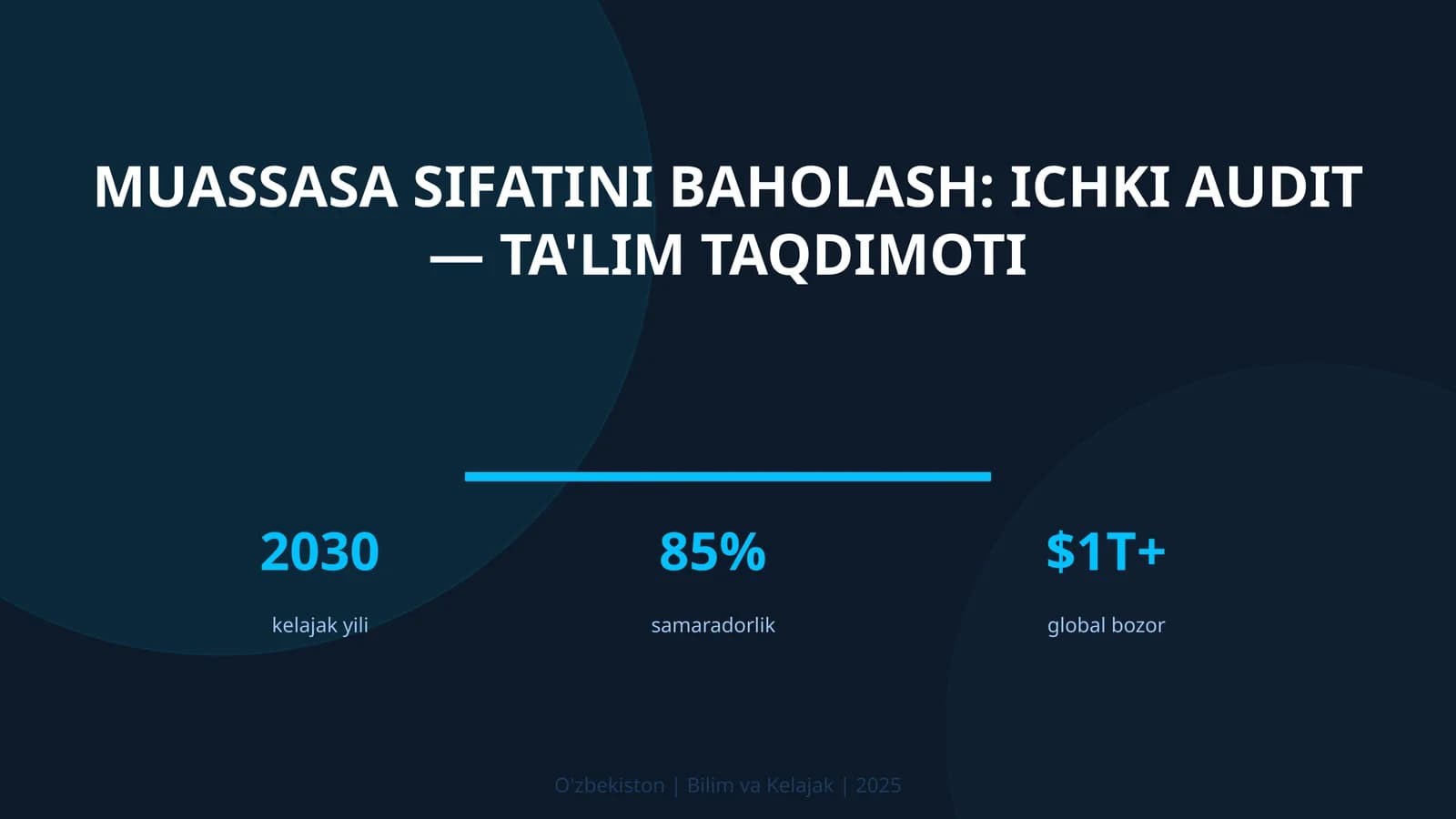 Muassasa Sifatini Baholash: Ichki Audit — Ta'lim Taqdimoti