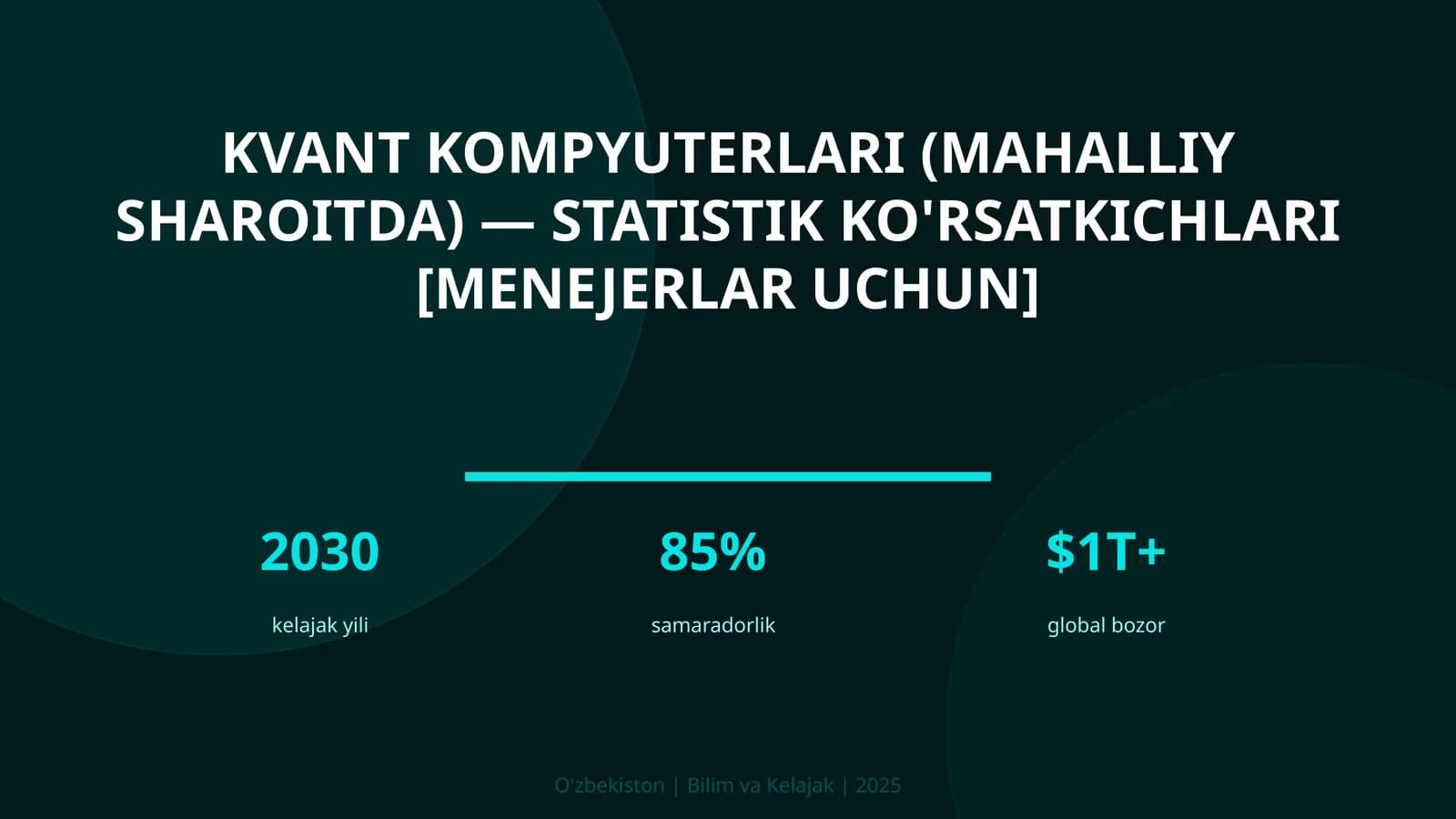 Kvant kompyuterlari (mahalliy sharoitda) — statistik ko'rsatkichlari [menejerlar uchun]