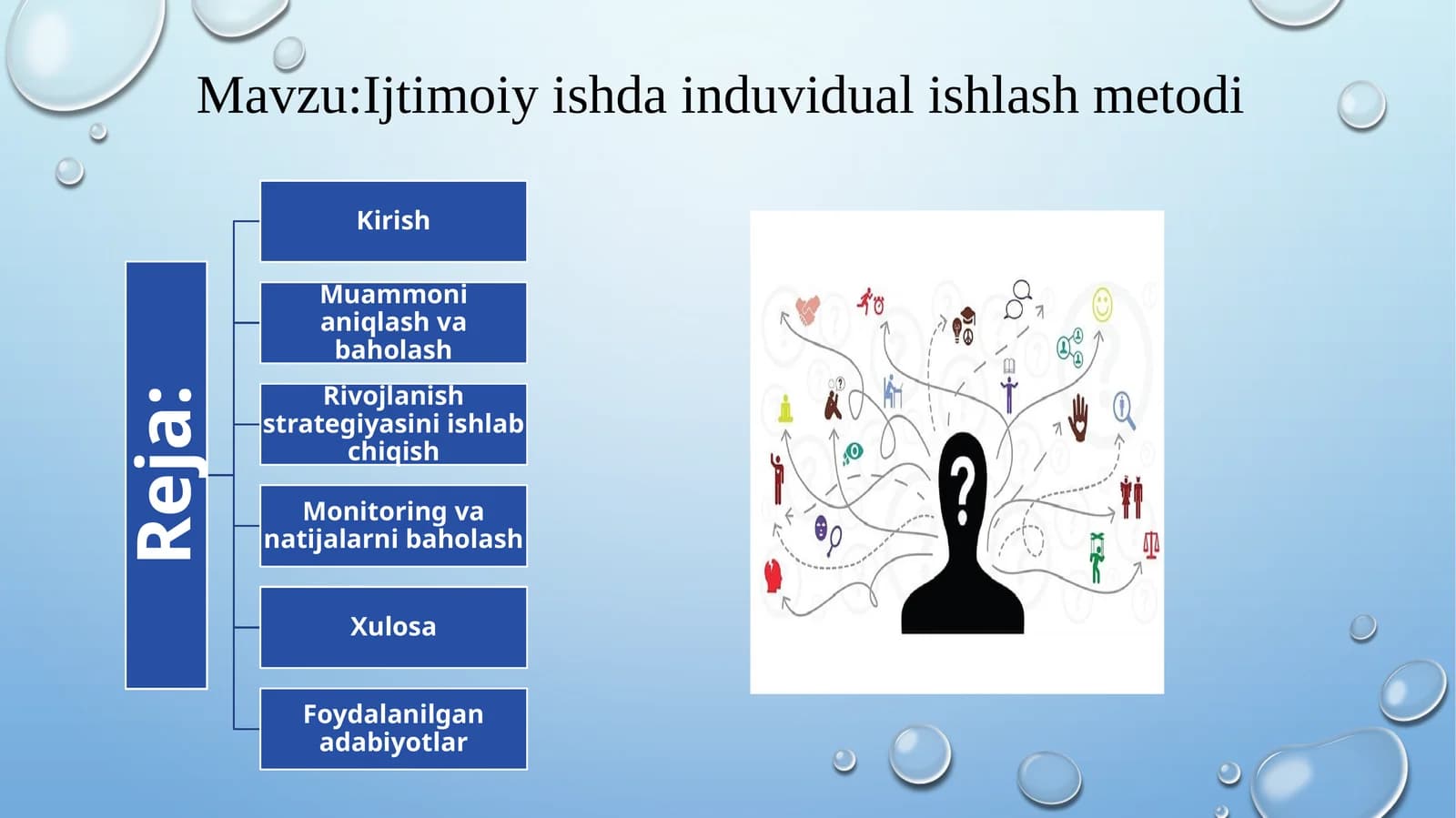 Ijtimoiy ishda induvidual ishlash metodi