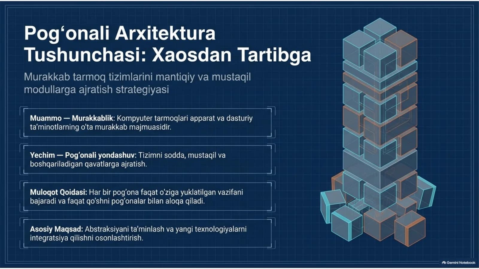 💻 Pog‘onali arxitektura tushunchasi va protokollari — 13 slayd