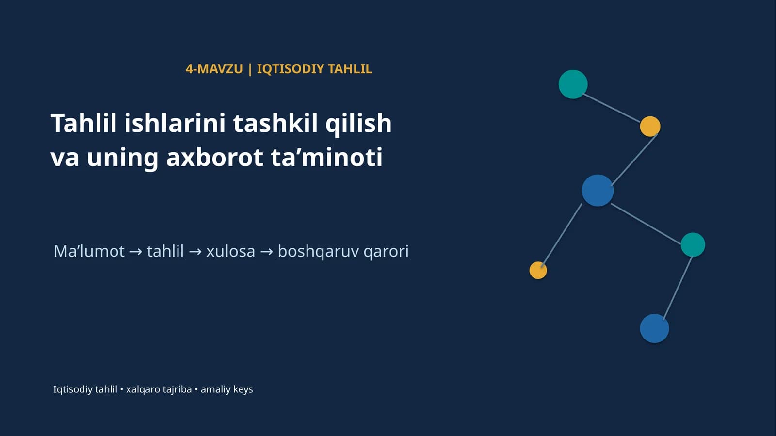 IQTISODIY TAHLIL