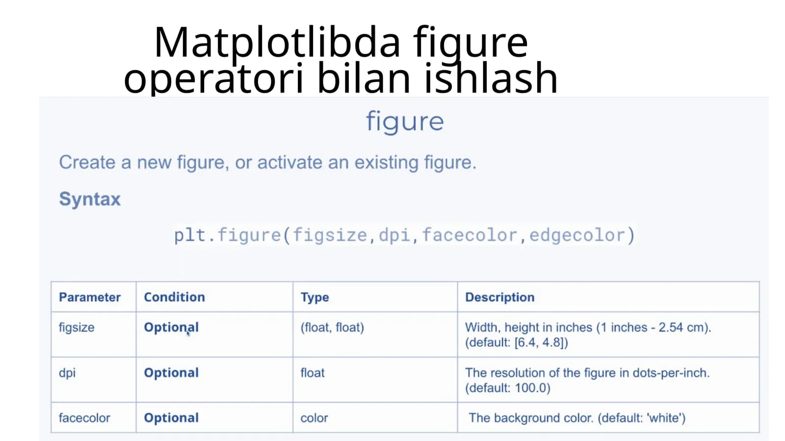 Matplotlibda figure operatori bilan ishlash