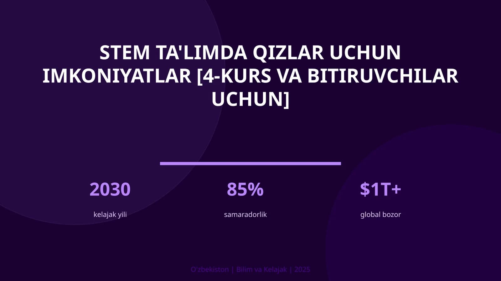 STEM TA'LIMDA QIZLAR UCHUN IMKONIYATLAR [4-KURS VA BITIRUVCHILAR UCHUN]