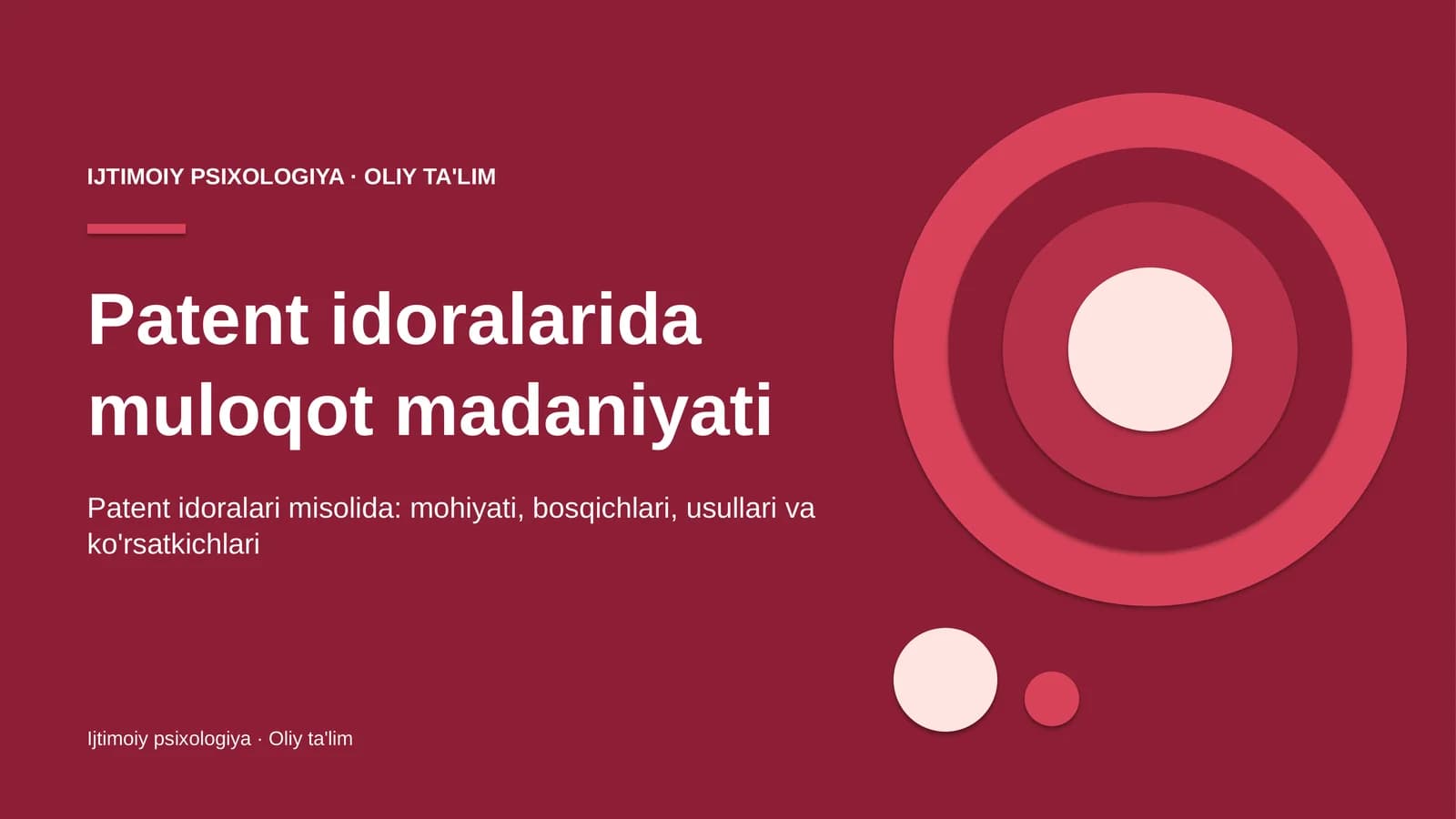 patent idoralarida muloqot madaniyati 5880