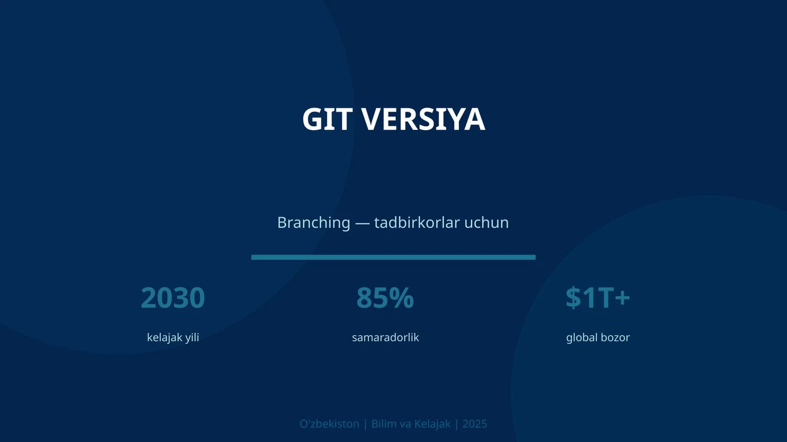 Git versiya