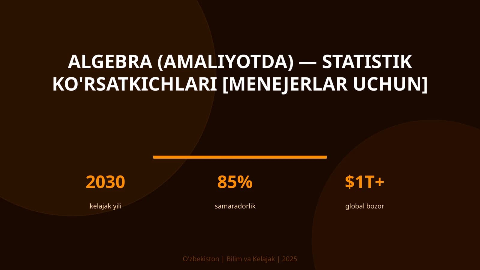 Algebra (amaliyotda) — statistik ko'rsatkichlari [menejerlar uchun]