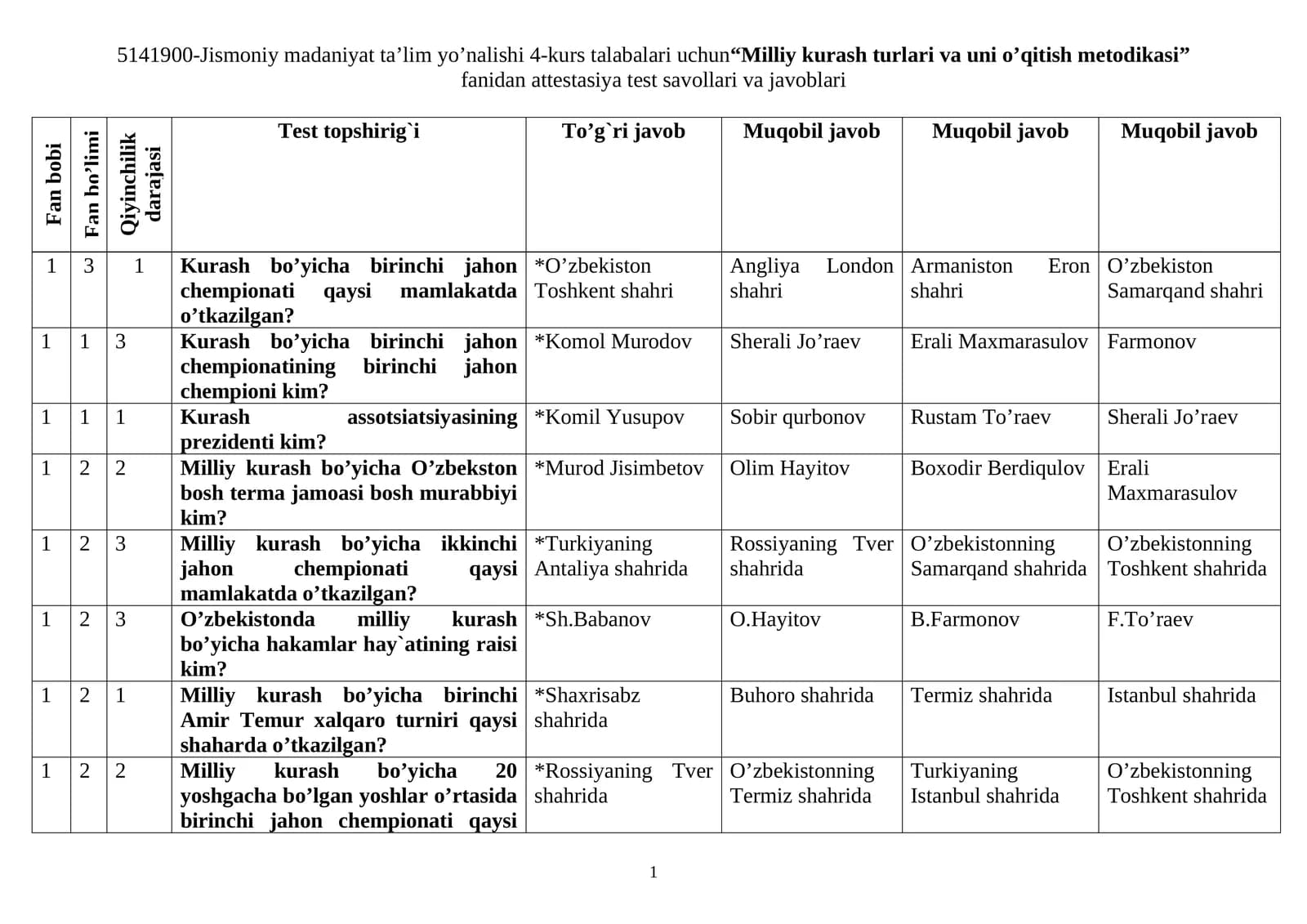 “Milliy kurash turlari va uni o’qitish metodikasi” fanidan attestasiya test savollari va javoblari