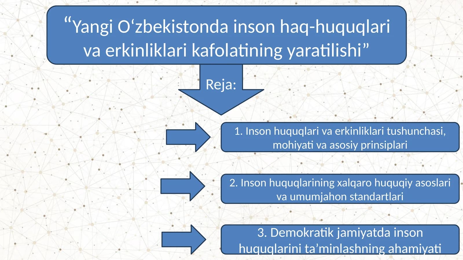 Yangi o'zbekistonda  inson haq huquqlari va erkinliklari kafolatining yartilishi