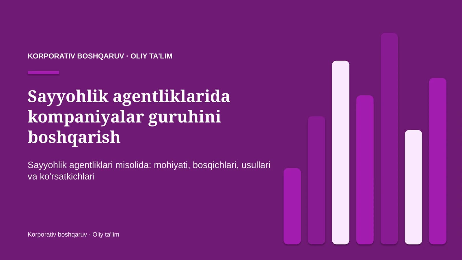 sayyohlik agentliklarida kompaniyalar guruhini boshqarish 9701