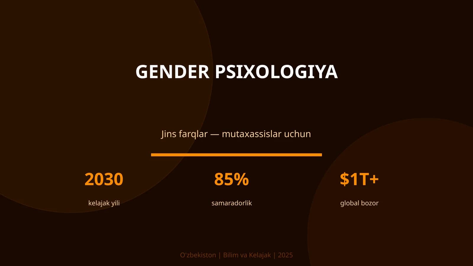 Gender psixologiya
