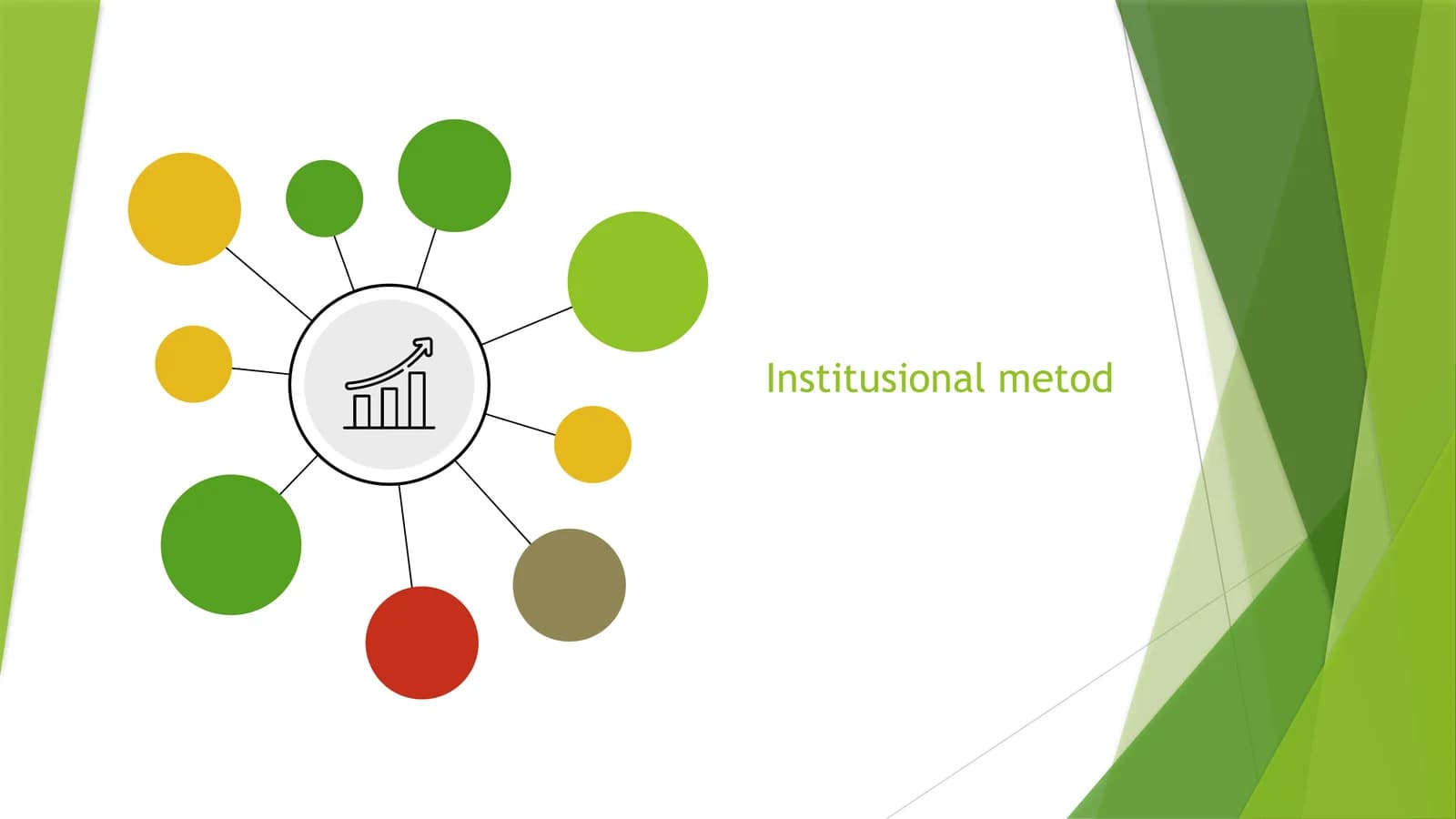 Institusional metod