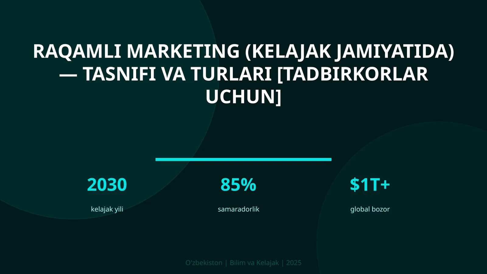 Raqamli marketing (kelajak jamiyatida) — tasnifi va turlari [tadbirkorlar uchun]