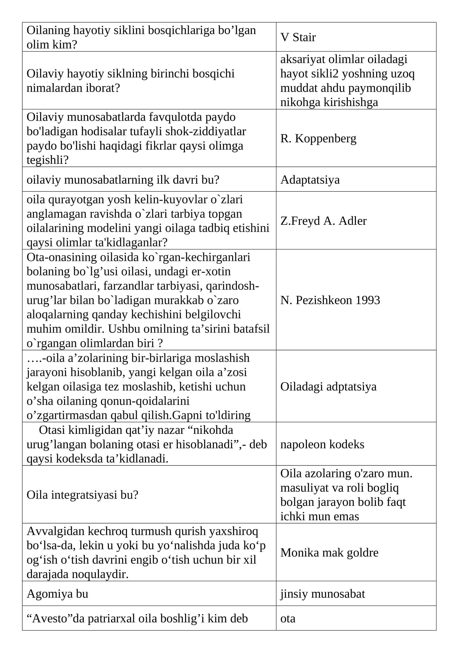Oilaviy hayotiy sikl