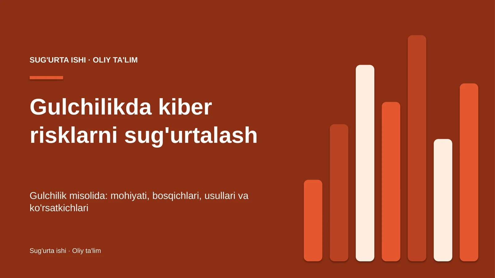 Gulchilikda kiber risklarni sug'urtalash