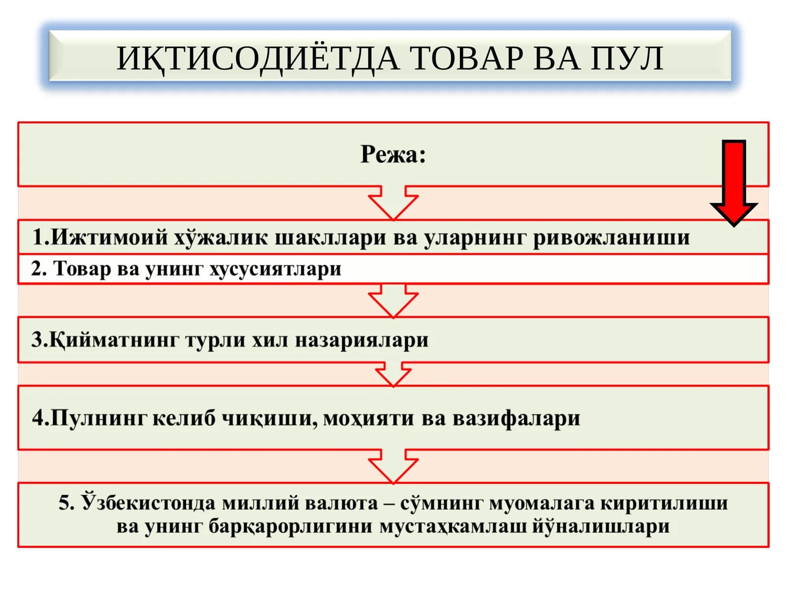 Iqtisodiyotda tovar va pul