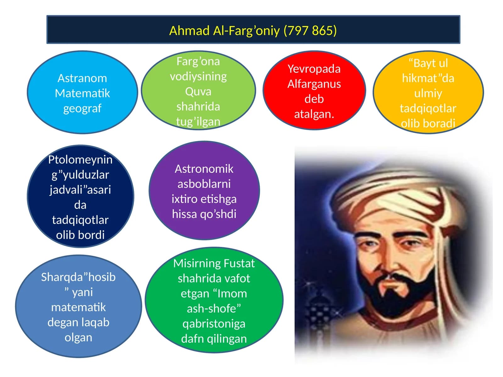 Ahmad Al-Farg’oniy(797 865)