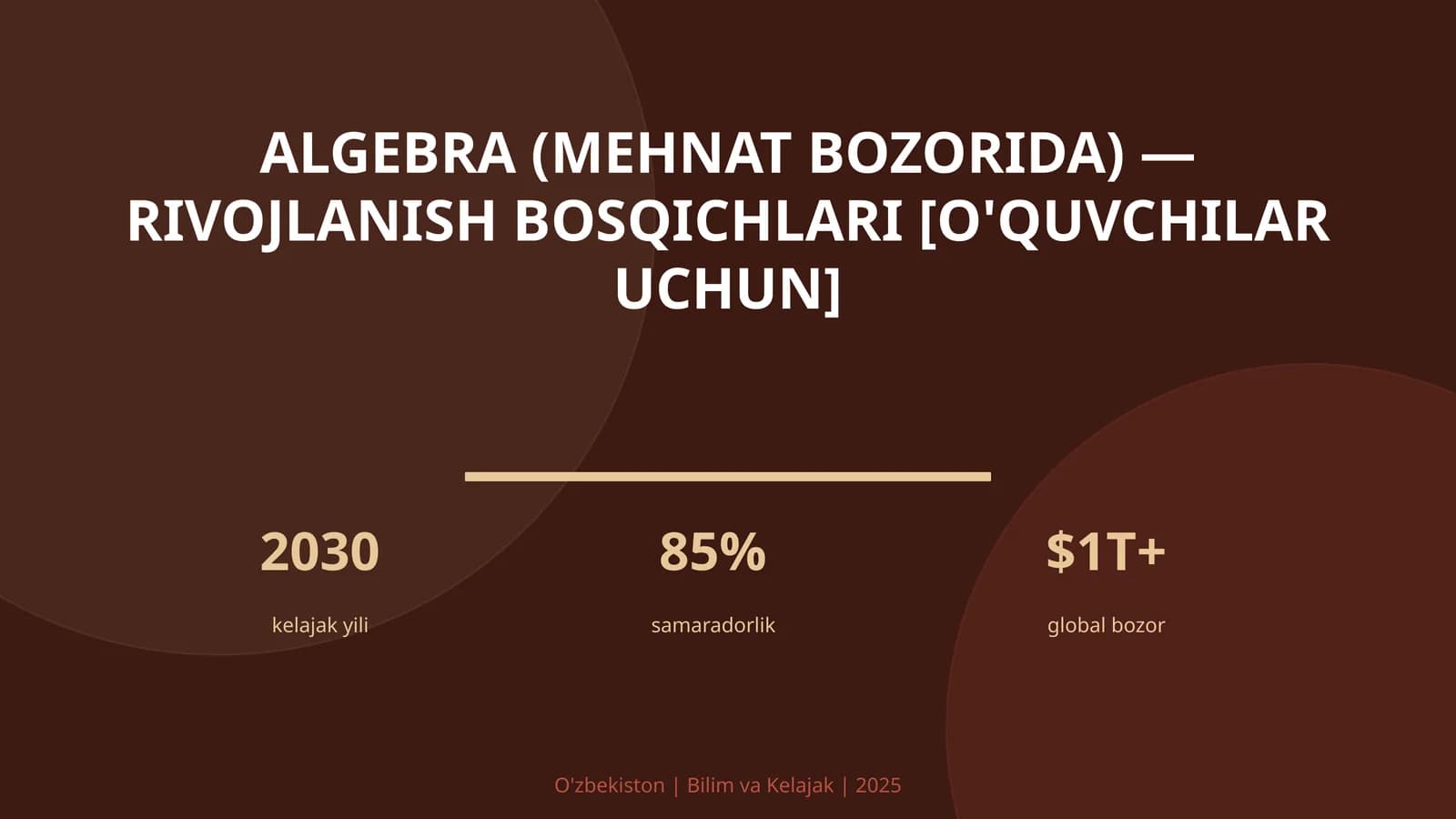 Algebra (mehnat bozorida) — rivojlanish bosqichlari [o'quvchilar uchun]