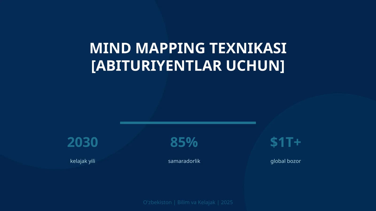 Mind mapping texnikasi [abituriyentlar uchun]
