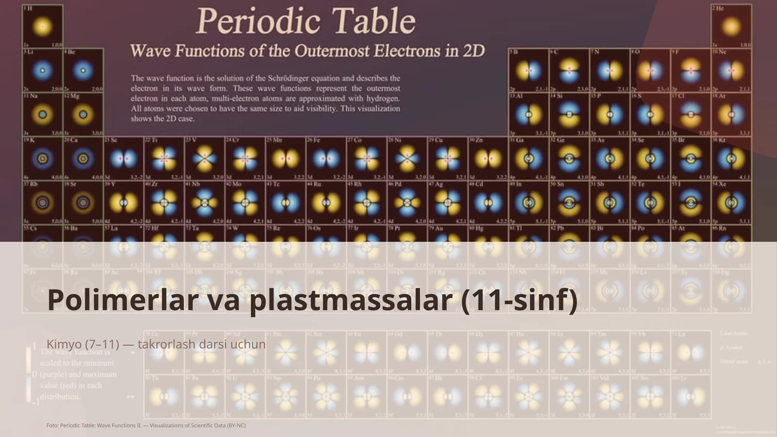 Polimerlar va plastmassalar (11-sinf)