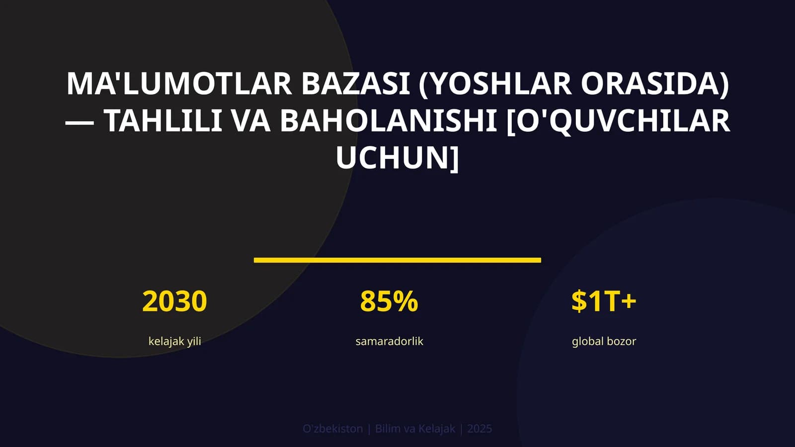 Ma'lumotlar bazasi (yoshlar orasida) — tahlili va baholanishi [o'quvchilar uchun]