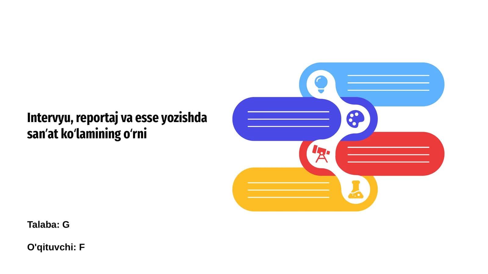 Intervyu, reportaj va esse yozishda sanʼat ko‘lamining o‘rni