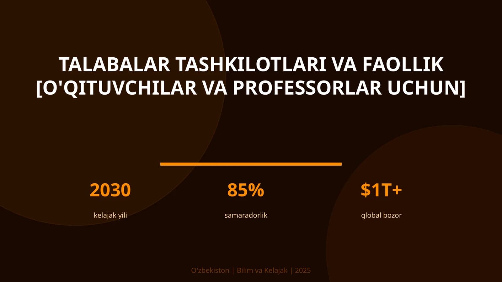 Talabalar tashkilotlari va faollik [o'qituvchilar va professorlar uchun]