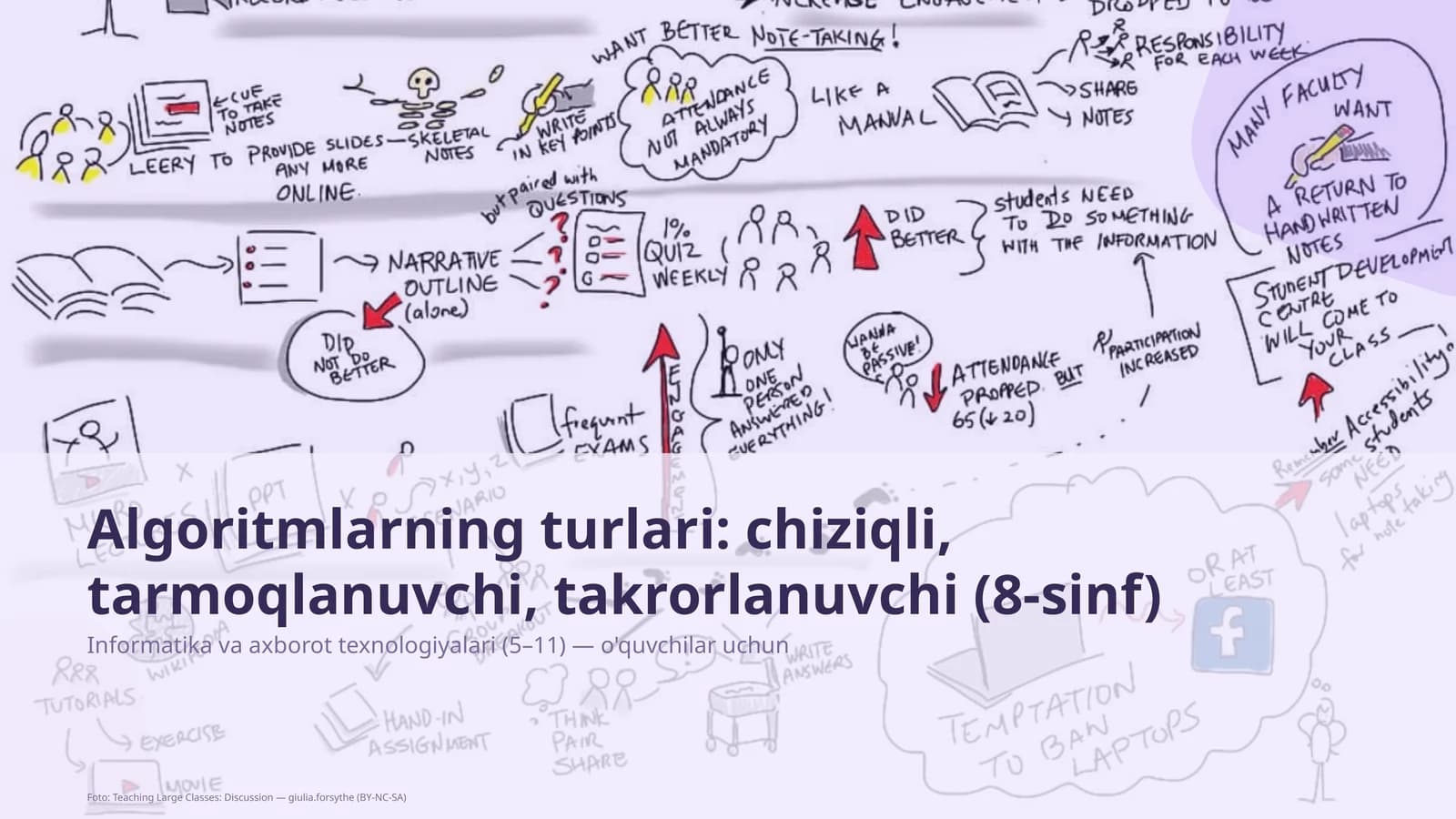Algoritmlarning turlari: chiziqli, tarmoqlanuvchi, takrorlanuvchi (8-sinf)