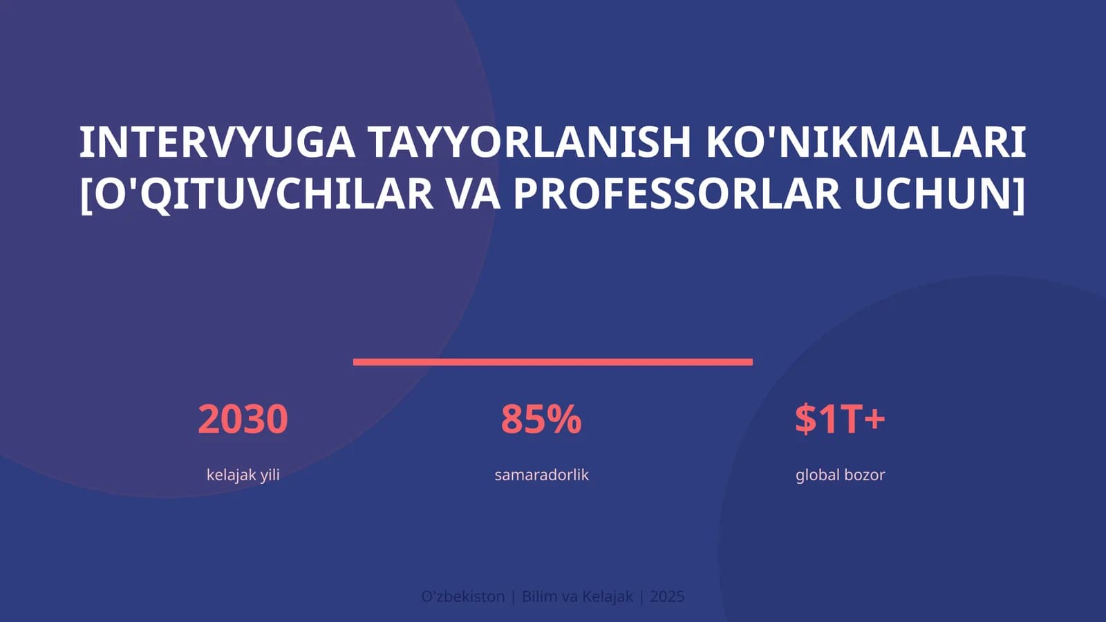 Intervyuga tayyorlanish ko'nikmalari [o'qituvchilar va professorlar uchun]