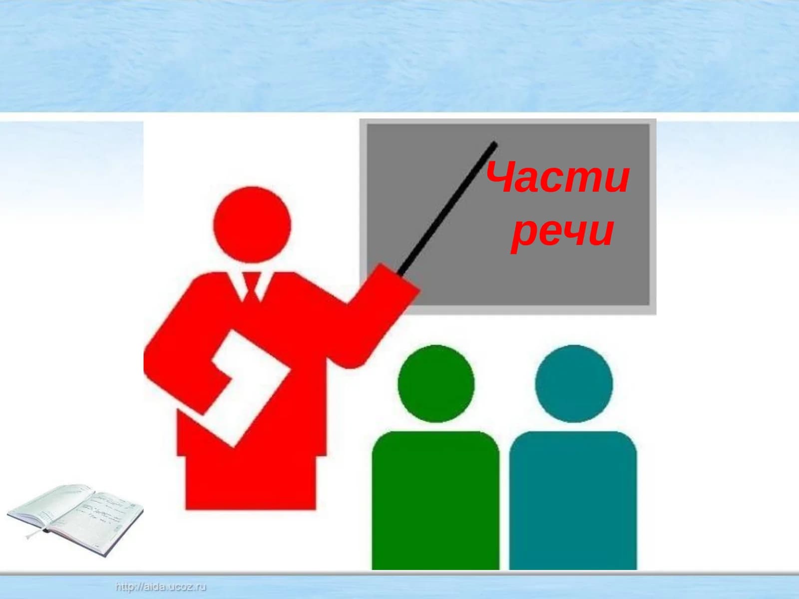 Части речи