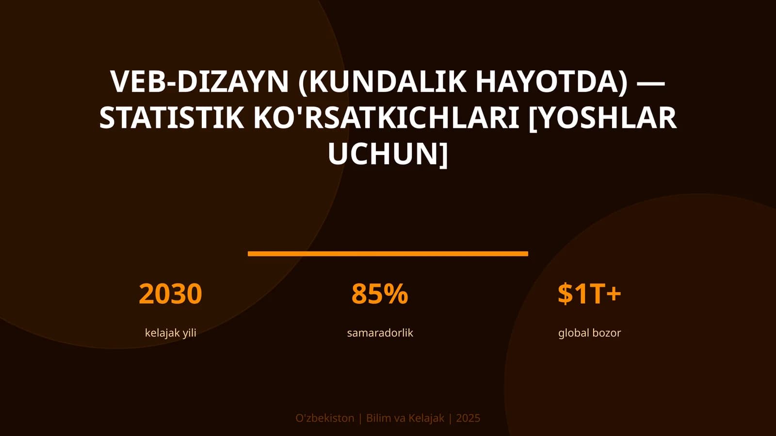 VEB-DIZAYN (KUNDALIK HAYOTDA) — STATISTIK KO'RSATKICHLARI [YOSHLAR UCHUN]