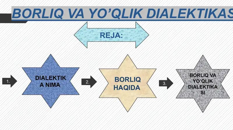 BORLIQ VA Yo'qlik dialektikasi