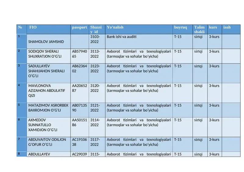 Axborot tizimlari va texnologiyalari