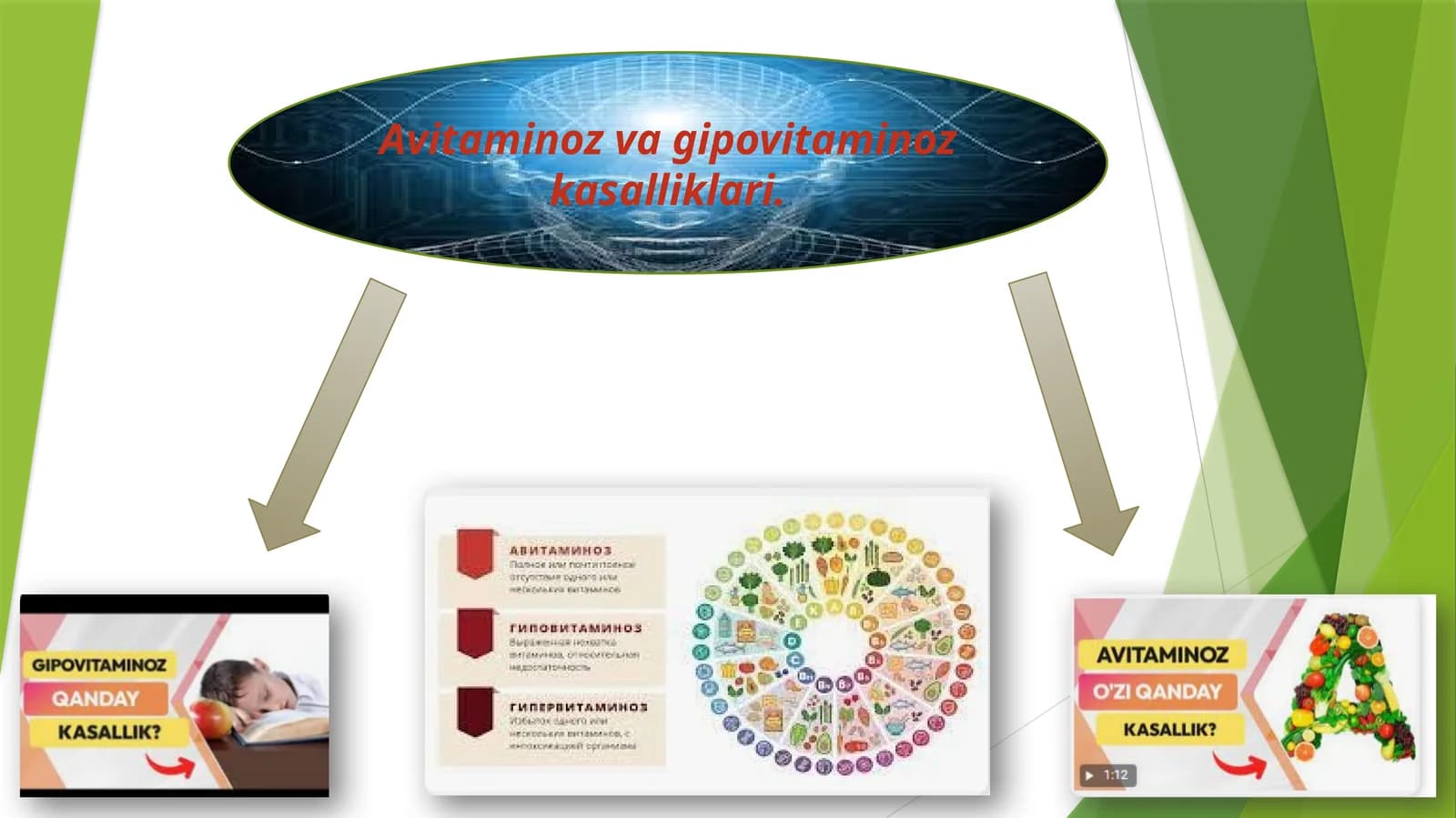 Avitaminoz