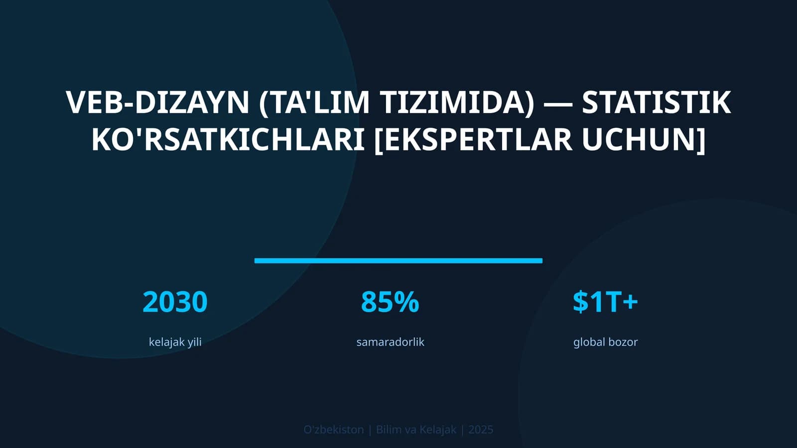 VEB-DIZAYN (TA'LIM TIZIMIDA) — STATISTIK KO'RSATKICHLARI [EKSPERTLAR UCHUN]