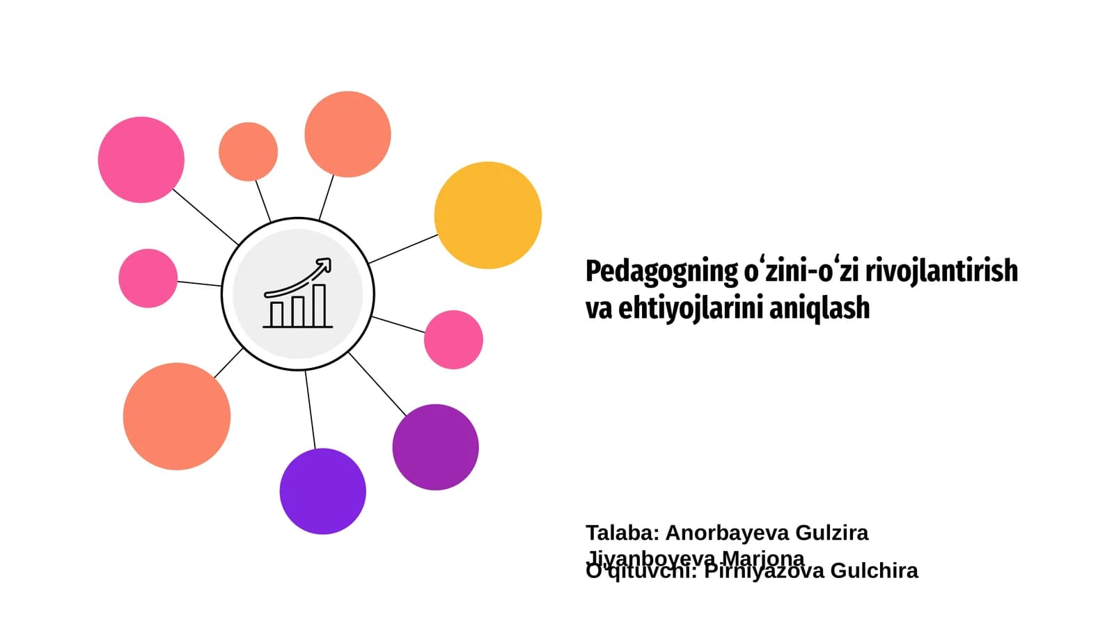 Pedagogning oʻzini-oʻzi rivojlantirish va ehtiyojlarini aniqlash